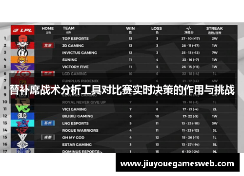 替补席战术分析工具对比赛实时决策的作用与挑战