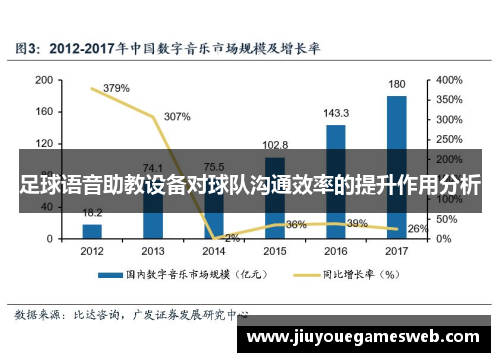 足球语音助教设备对球队沟通效率的提升作用分析